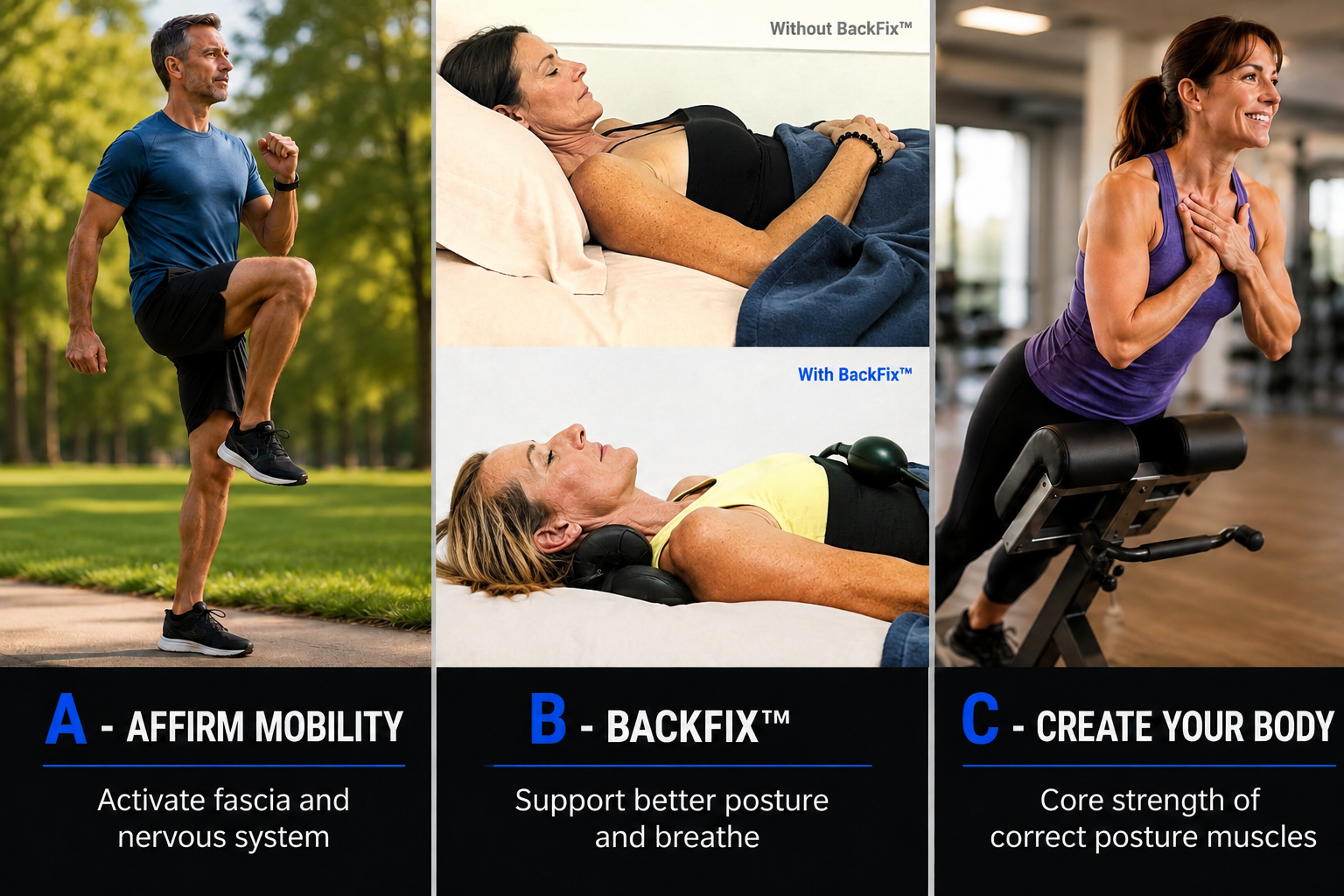 The BackFix™ Method: A) Affirm Mobility to activate fascia and the nervous system, B) BackFix™ supports better posture and breathing with a before-and-after comparison, C) Create Your Body by strengthening correct posture muscles.